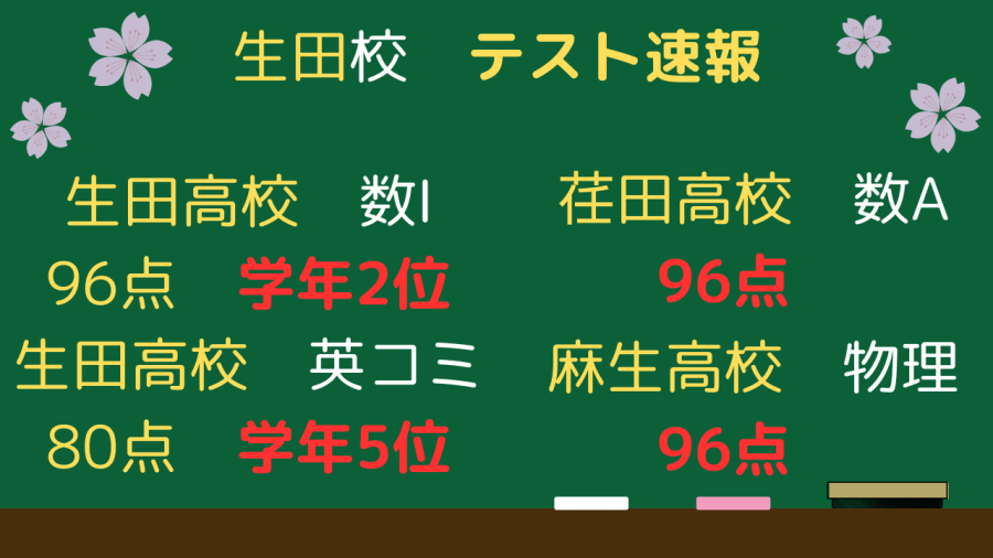 前期中間テスト結果速報ver,2（高校生）