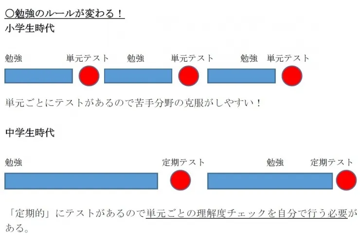 【教科書が変わる】新中学1年生（現小6生）、何をどう備えるか