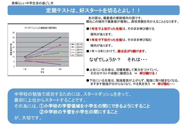 新中学１年生の皆さん必見！！