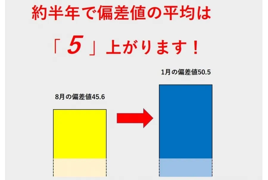 梅島校