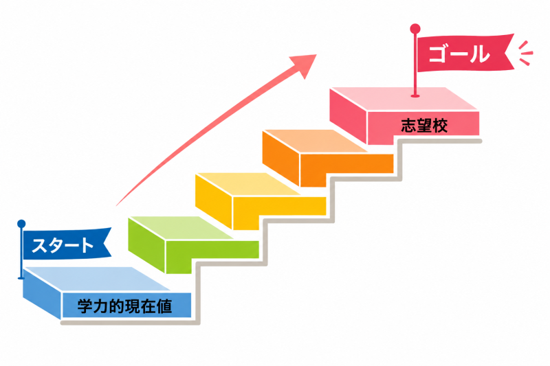 戸越銀座校